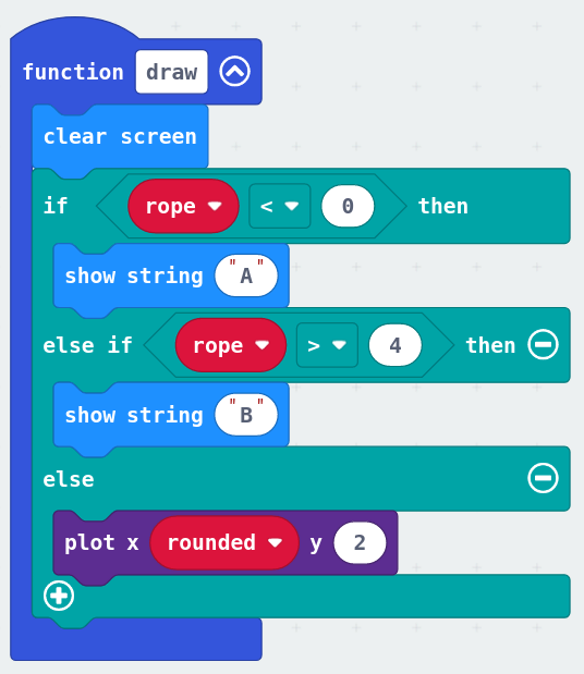 function draw() clear screen, if rope < 0 then show string "A"; else if rope > 4 then show string "B"; else plot x rounded y 2